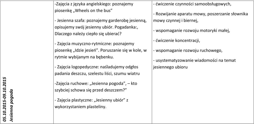 - Zajęcia logopedyczne: naśladujemy odgłos padania deszczu, szelestu liści, szumu wiatru - ćwiczenie czynności samoobsługowych, - Rozwijanie aparatu mowy, poszerzanie słownika mowy czynnej i biernej,