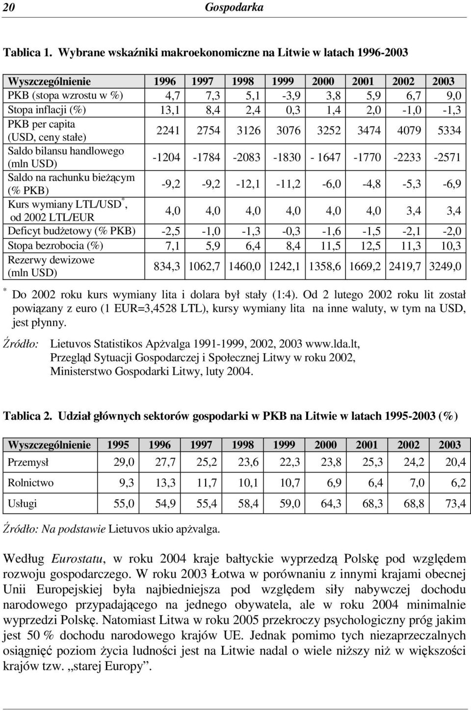 13,1 8,4 2,4 0,3 1,4 2,0-1,0-1,3 PKB per capita (USD, ceny stałe) 2241 2754 3126 3076 3252 3474 4079 5334 Saldo bilansu handlowego (mln USD) -1204-1784 -2083-1830 - 1647-1770 -2233-2571 Saldo na