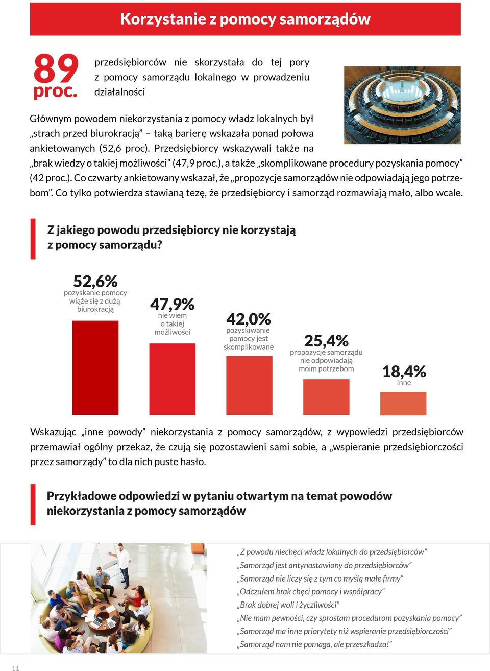 proc). Przedsiębiorcy wskazywali także na brak wiedzy o takiej możliwości (47,9 proc.), a także skomplikowane procedury pozyskania pomocy (42 proc.). Co czwarty ankietowany wskazał, że propozycje samorządów nie odpowiadają jego potrzebom.