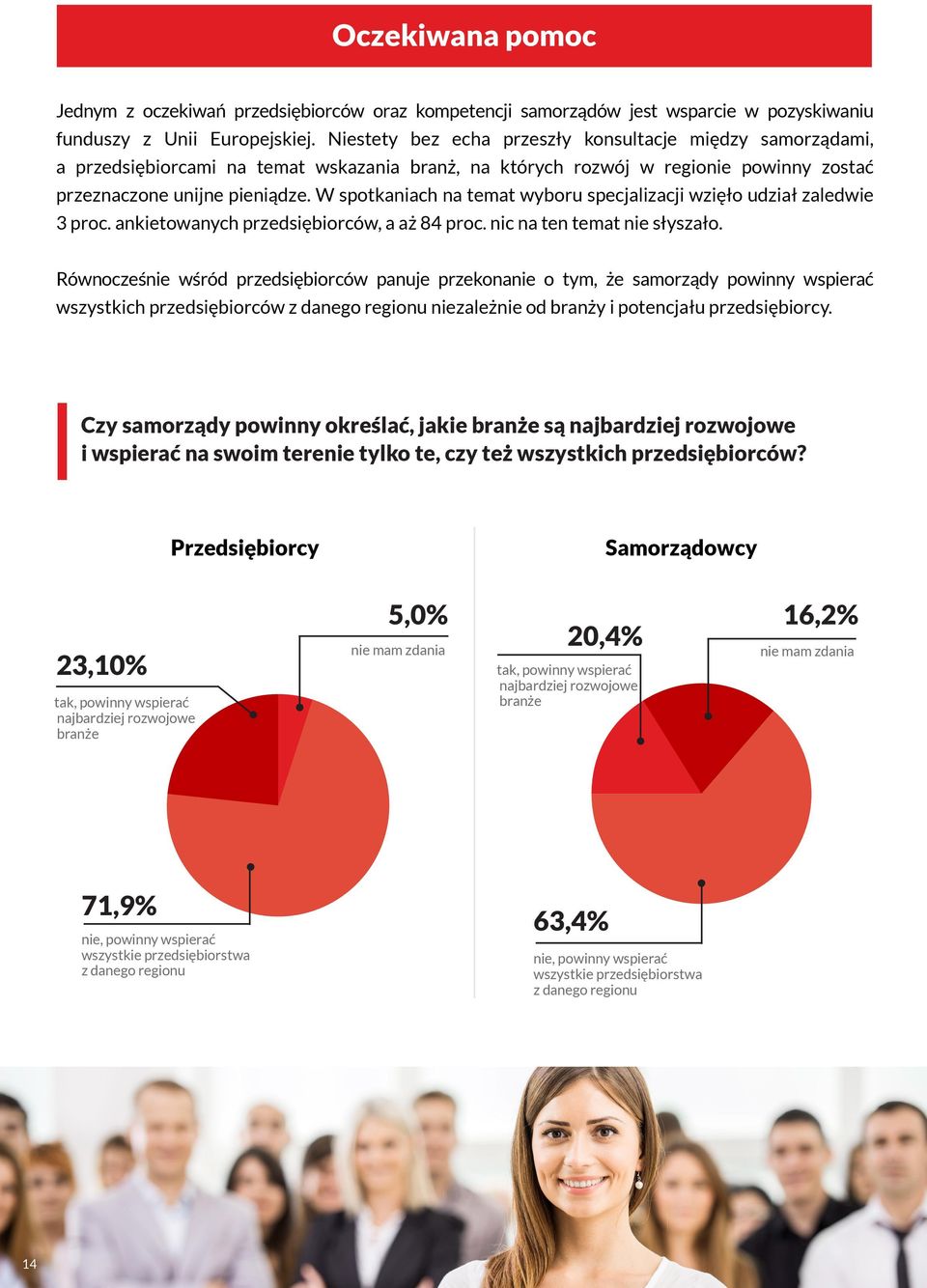 W spotkaniach na temat wyboru specjalizacji wzięło udział zaledwie 3 proc. ankietowanych przedsiębiorców, a aż 84 proc. nic na ten temat nie słyszało.