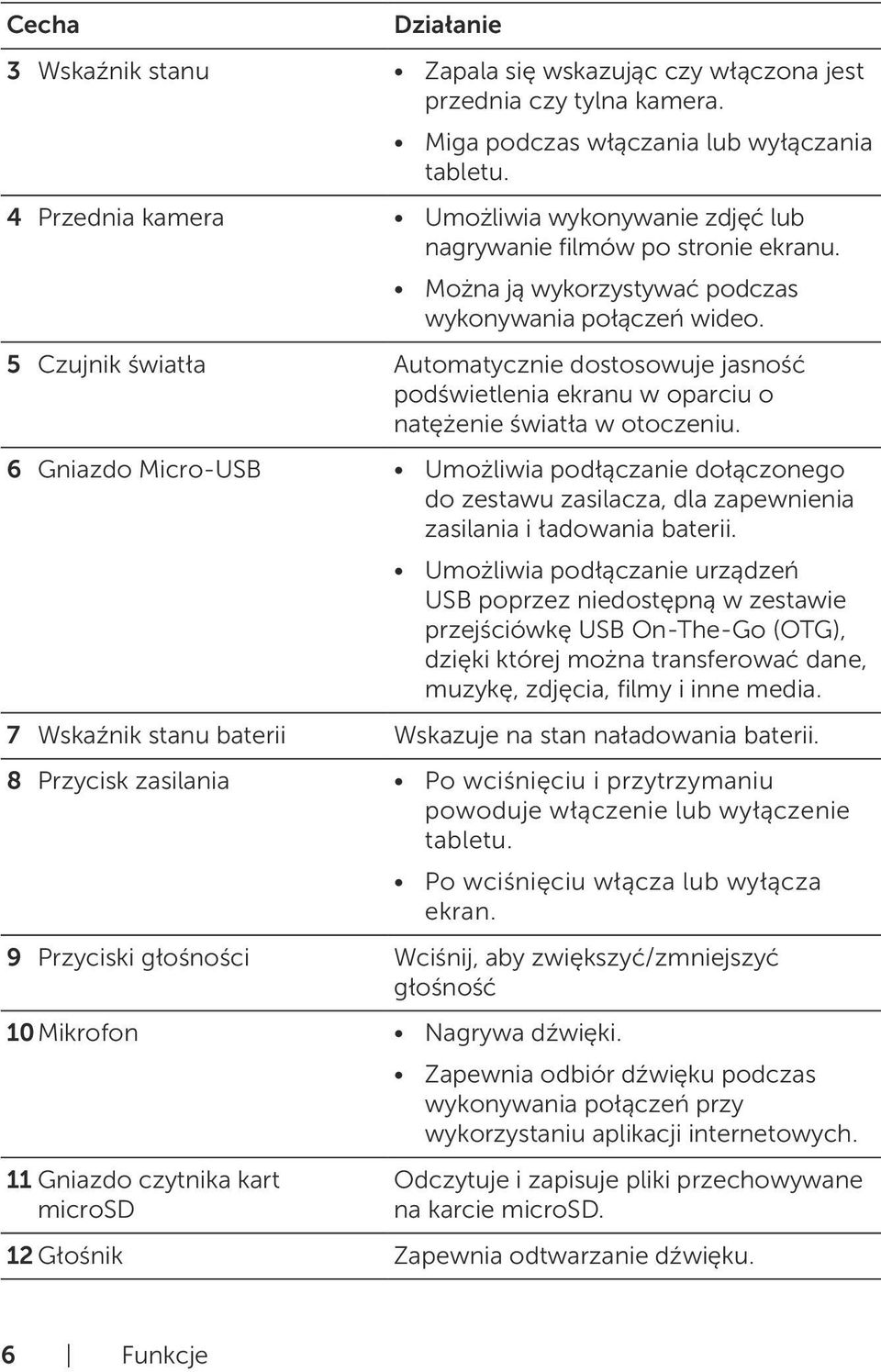 5 Czujnik światła Automatycznie dostosowuje jasność podświetlenia ekranu w oparciu o natężenie światła w otoczeniu.