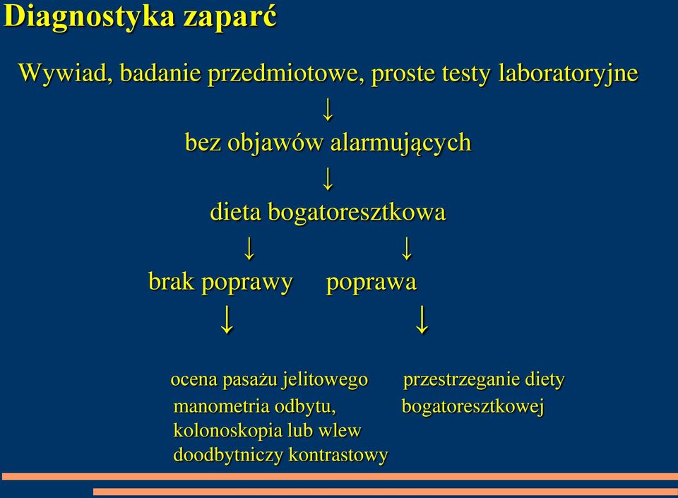 poprawy poprawa ocena pasażu jelitowego manometria odbytu,