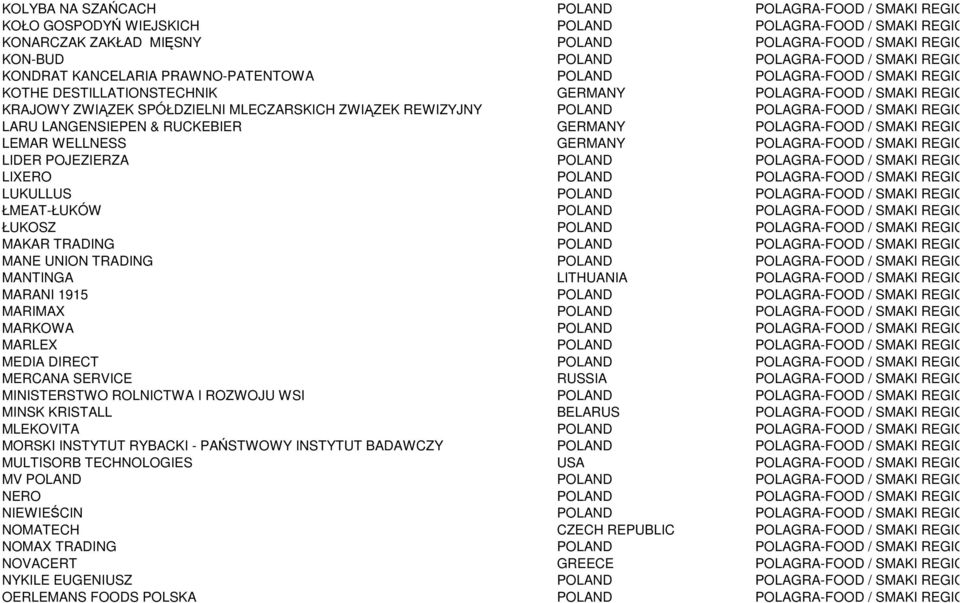 RUCKEBIER GERMANY POLAGRA-FOOD / S LEMAR WELLNESS GERMANY POLAGRA-FOOD / S LIDER POJEZIERZA POLAND POLAGRA-FOOD / S LIXERO POLAND POLAGRA-FOOD / S LUKULLUS POLAND POLAGRA-FOOD / S ŁMEAT-ŁUKÓW POLAND