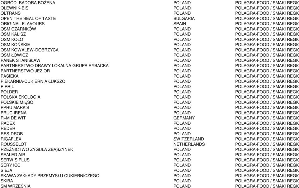 POLAND POLAGRA-FOOD / S PANEK STANISŁAW POLAND POLAGRA-FOOD / S PARTNERSTWO DRAWY LOKALNA GRUPA RYBACKA POLAND POLAGRA-FOOD / S PARTNERSTWO JEZIOR POLAND POLAGRA-FOOD / S PASIEKA POLAND POLAGRA-FOOD