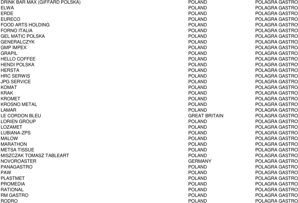 POLAND POLAGRA GASTRO HERSTA POLAND POLAGRA GASTRO HRC SERWIS POLAND POLAGRA GASTRO JPG SERVICE POLAND POLAGRA GASTRO KOMAT POLAND POLAGRA GASTRO KRAK POLAND POLAGRA GASTRO KROMET POLAND POLAGRA