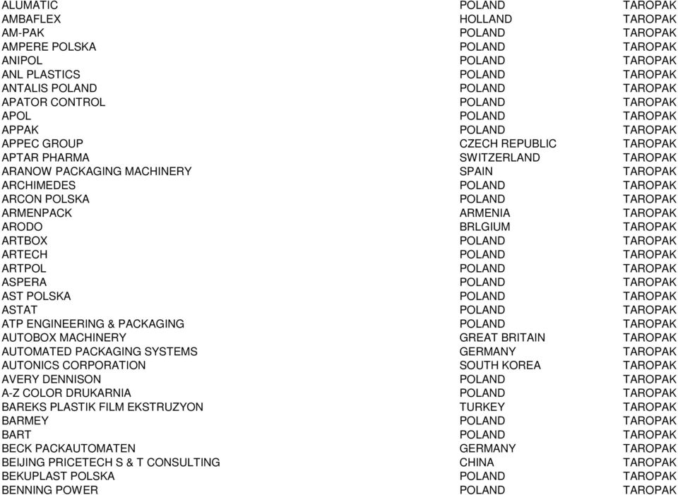 POLSKA POLAND TAROPAK ARMENPACK ARMENIA TAROPAK ARODO BRLGIUM TAROPAK ARTBOX POLAND TAROPAK ARTECH POLAND TAROPAK ARTPOL POLAND TAROPAK ASPERA POLAND TAROPAK AST POLSKA POLAND TAROPAK ASTAT POLAND