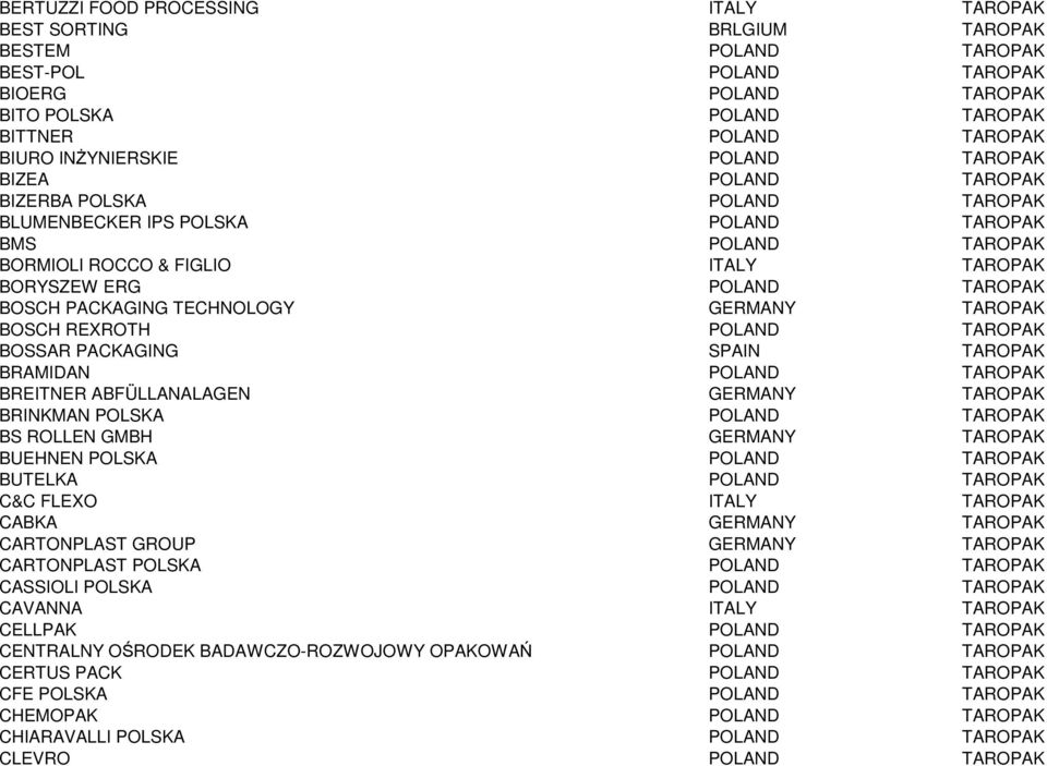 TAROPAK BOSCH PACKAGING TECHNOLOGY GERMANY TAROPAK BOSCH REXROTH POLAND TAROPAK BOSSAR PACKAGING SPAIN TAROPAK BRAMIDAN POLAND TAROPAK BREITNER ABFÜLLANALAGEN GERMANY TAROPAK BRINKMAN POLSKA POLAND