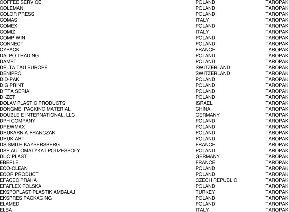 TAROPAK DI-ZET POLAND TAROPAK DOLAV PLASTIC PRODUCTS ISRAEL TAROPAK DONGMEI PACKING MATERIAL CHINA TAROPAK DOUBLE E INTERNATIONAL, LLC GERMANY TAROPAK DPH COMPANY POLAND TAROPAK DREWMAX POLAND