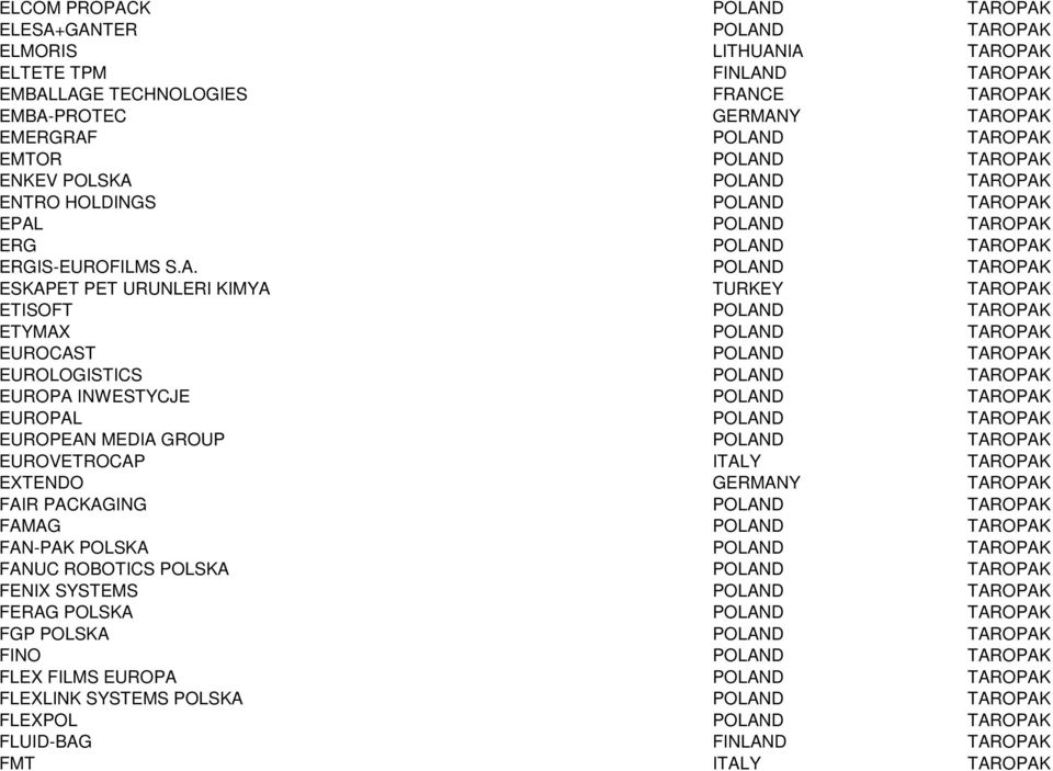 D TAROPAK ENKEV POLSKA POLAND TAROPAK ENTRO HOLDINGS POLAND TAROPAK EPAL POLAND TAROPAK ERG POLAND TAROPAK ERGIS-EUROFILMS S.A. POLAND TAROPAK ESKAPET PET URUNLERI KIMYA TURKEY TAROPAK ETISOFT POLAND