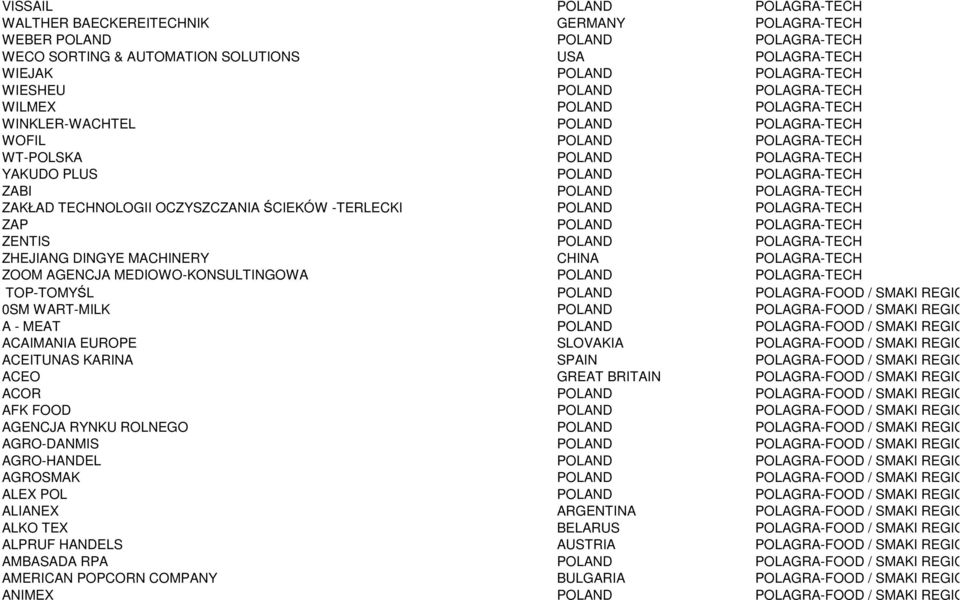 ZAKŁAD TECHNOLOGII OCZYSZCZANIA ŚCIEKÓW -TERLECKI POLAND POLAGRA-TECH ZAP POLAND POLAGRA-TECH ZENTIS POLAND POLAGRA-TECH ZHEJIANG DINGYE MACHINERY CHINA POLAGRA-TECH ZOOM AGENCJA