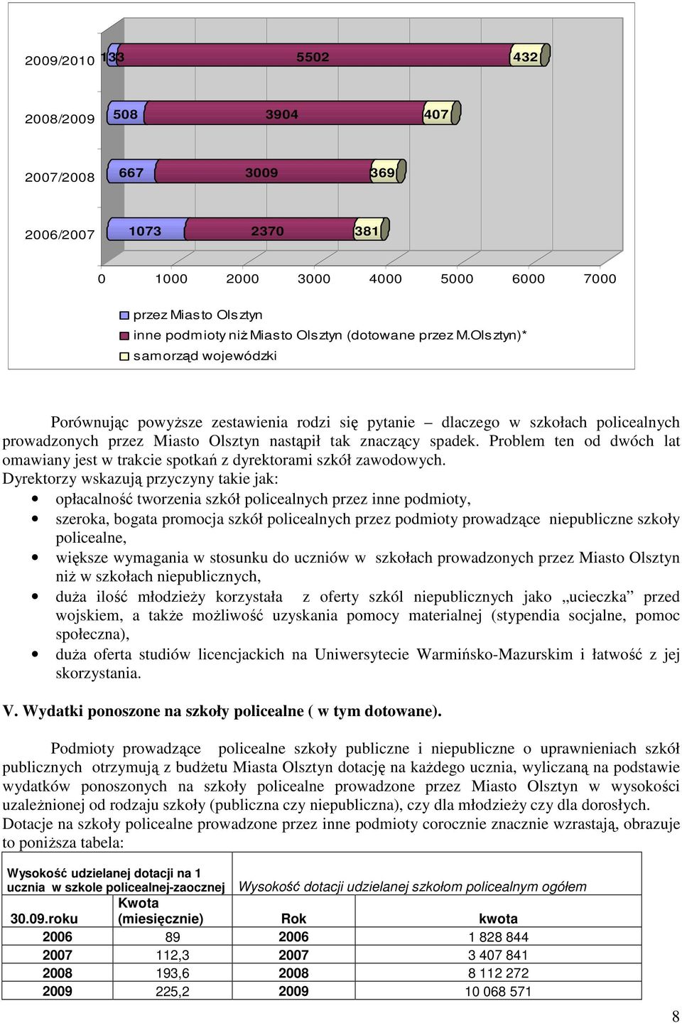 Problem ten od dwóch lat omawiany jest w trakcie spotkań z dyrektorami szkół zawodowych.