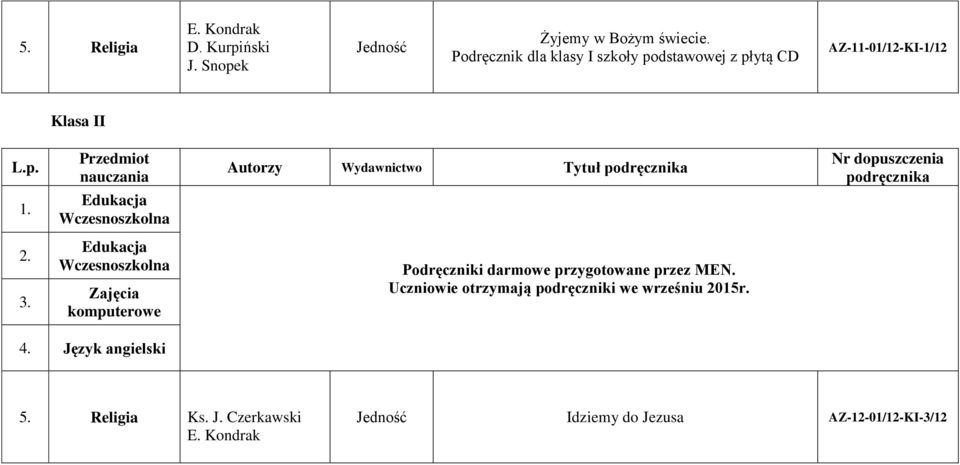 Podręczniki darmowe przygotowane przez MEN.