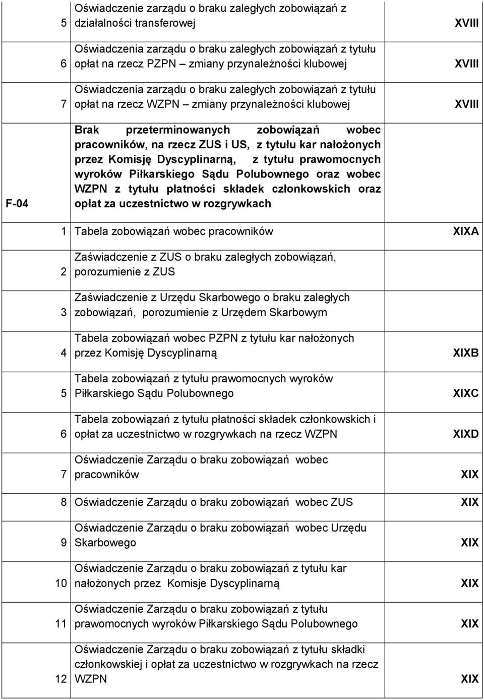 z tytułu kar nałożonych przez Komisję Dyscyplinarną, z tytułu prawomocnych wyroków Piłkarskiego Sądu Polubownego oraz wobec WZPN z tytułu płatności składek członkowskich oraz opłat za uczestnictwo w