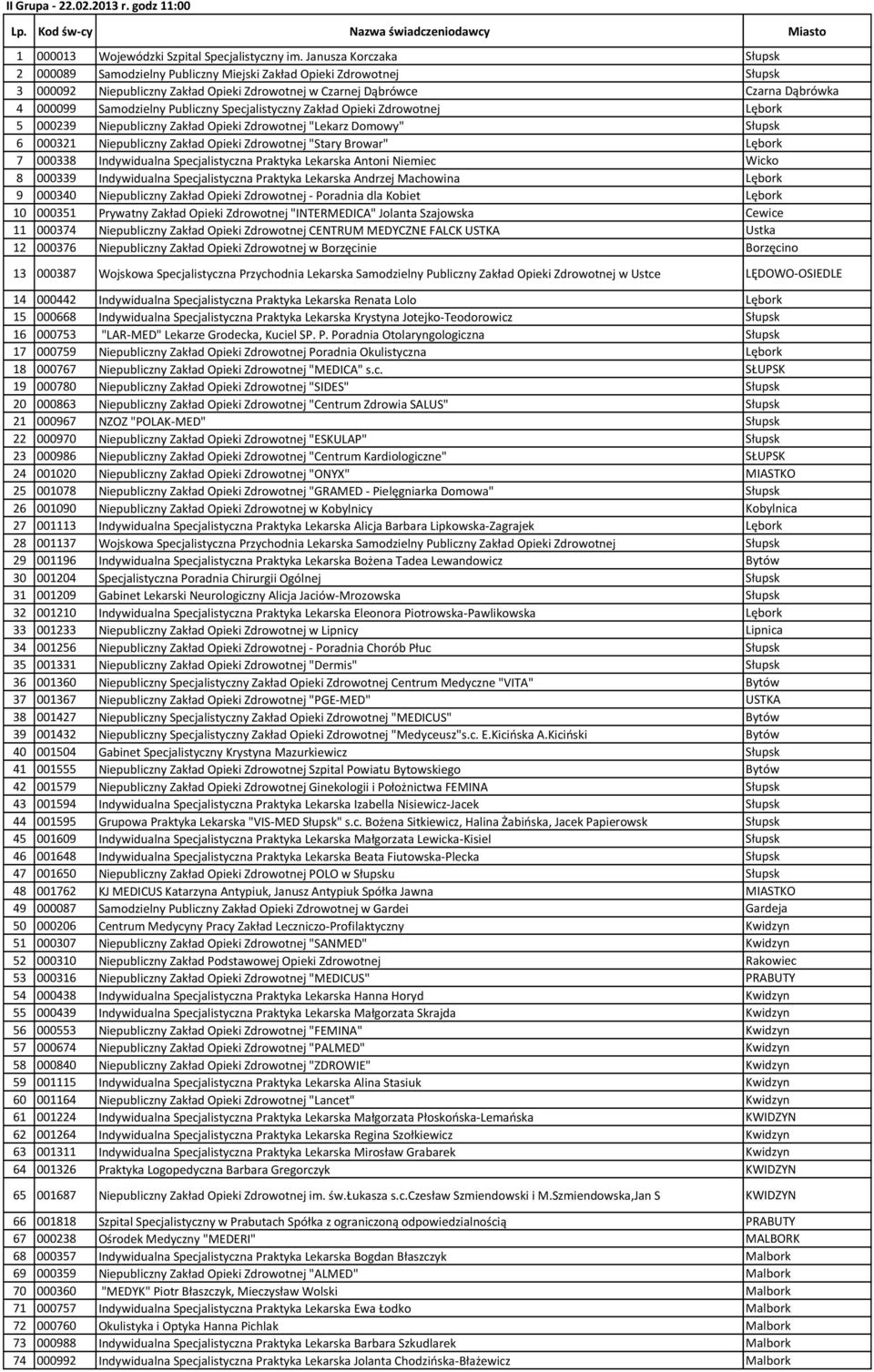 Publiczny Specjalistyczny Zakład Opieki Zdrowotnej Lębork 5 000239 Niepubliczny Zakład Opieki Zdrowotnej "Lekarz Domowy" Słupsk 6 000321 Niepubliczny Zakład Opieki Zdrowotnej "Stary Browar" Lębork 7
