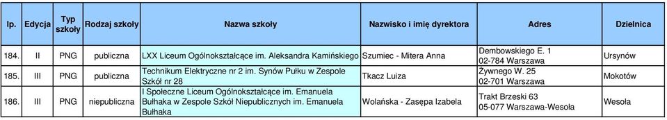 Synów Pułku w Zespole Szkół nr 28 I Społeczne Liceum Ogólnokształcące im. Emanuela 186.