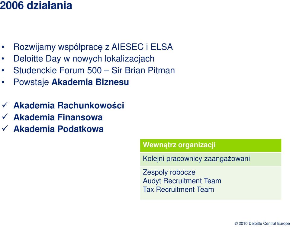 Akademia Rachunkowości Akademia Finansowa Akademia Podatkowa Wewnątrz organizacji