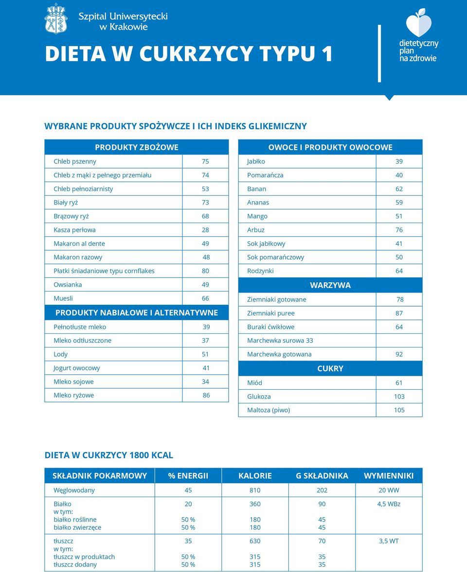 sojowe 34 Mleko ryżowe 86 OWOCE I PRODUKTY OWOCOWE Jabłko 39 Pomarańcza 40 Banan 62 Ananas 59 Mango 5 Arbuz 76 Sok jabłkowy 4 Sok pomarańczowy 50 Rodzynki 64 WARZYWA Ziemniaki gotowane 78 Ziemniaki