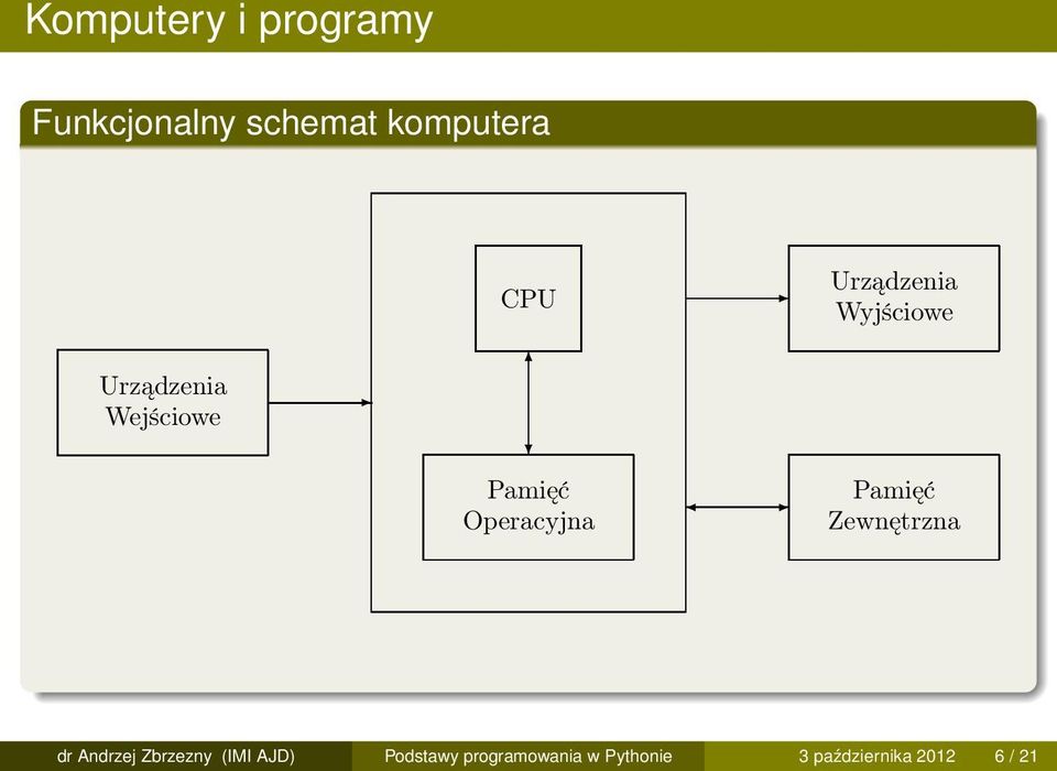 Operacyjna Pamięć Zewnętrzna dr Andrzej Zbrzezny (IMI