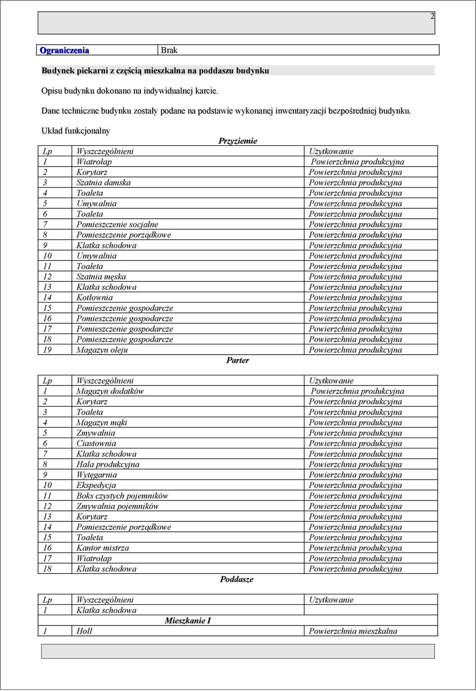 Układ funkcjonalny Lp Wyszczególnieni 1 Wiatrołap 2 Korytarz 3 Szatnia damska 4 Toaleta 5 Umywalnia 6 Toaleta 7 Pomieszczenie socjalne 8 Pomieszczenie porządkowe 9 Klatka schodowa 10 Umywalnia 11