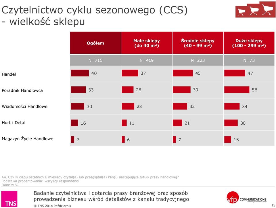 Handlowe 0 2 2 Hurt i Detal 1 0 Magazyn Życie Handlowe 7 7 15 A.