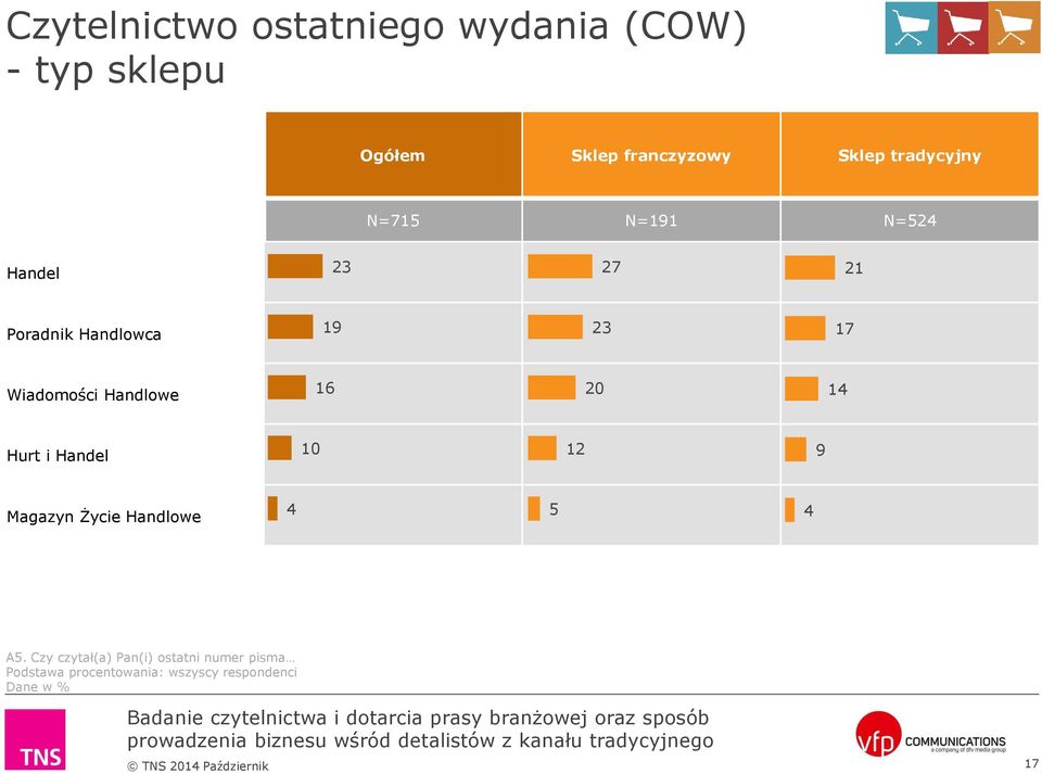 Wiadomości Handlowe 1 20 1 Hurt i Handel 12 Magazyn Życie Handlowe 5 A5.