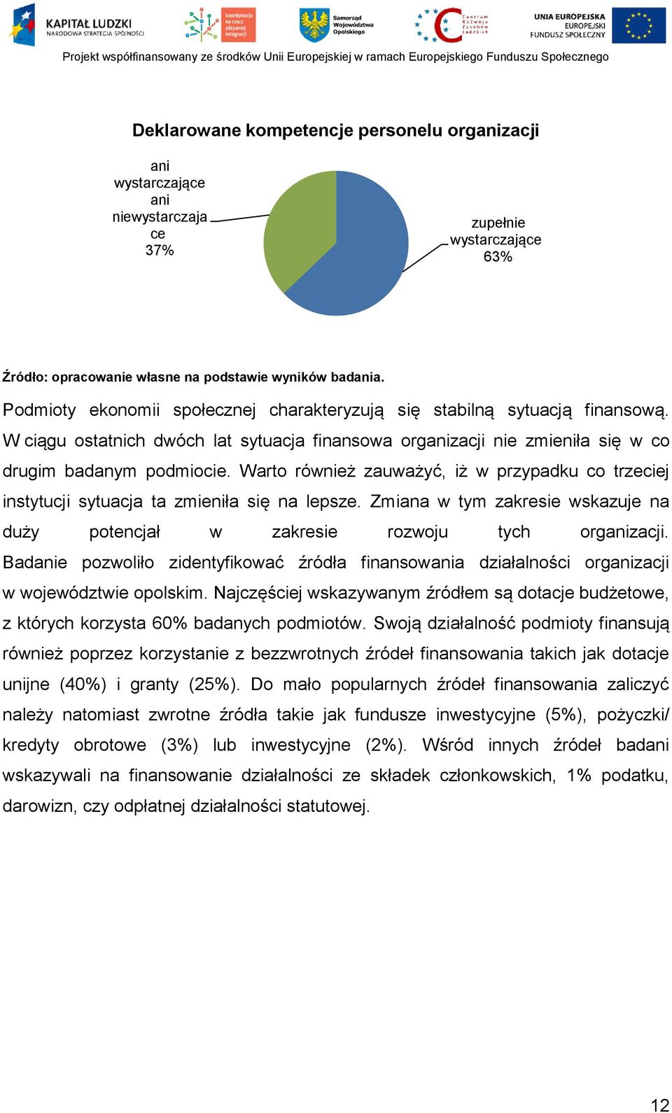 Warto również zauważyć, iż w przypadku co trzeciej instytucji sytuacja ta zmieniła się na lepsze. Zmiana w tym zakresie wskazuje na duży potencjał w zakresie rozwoju tych organizacji.