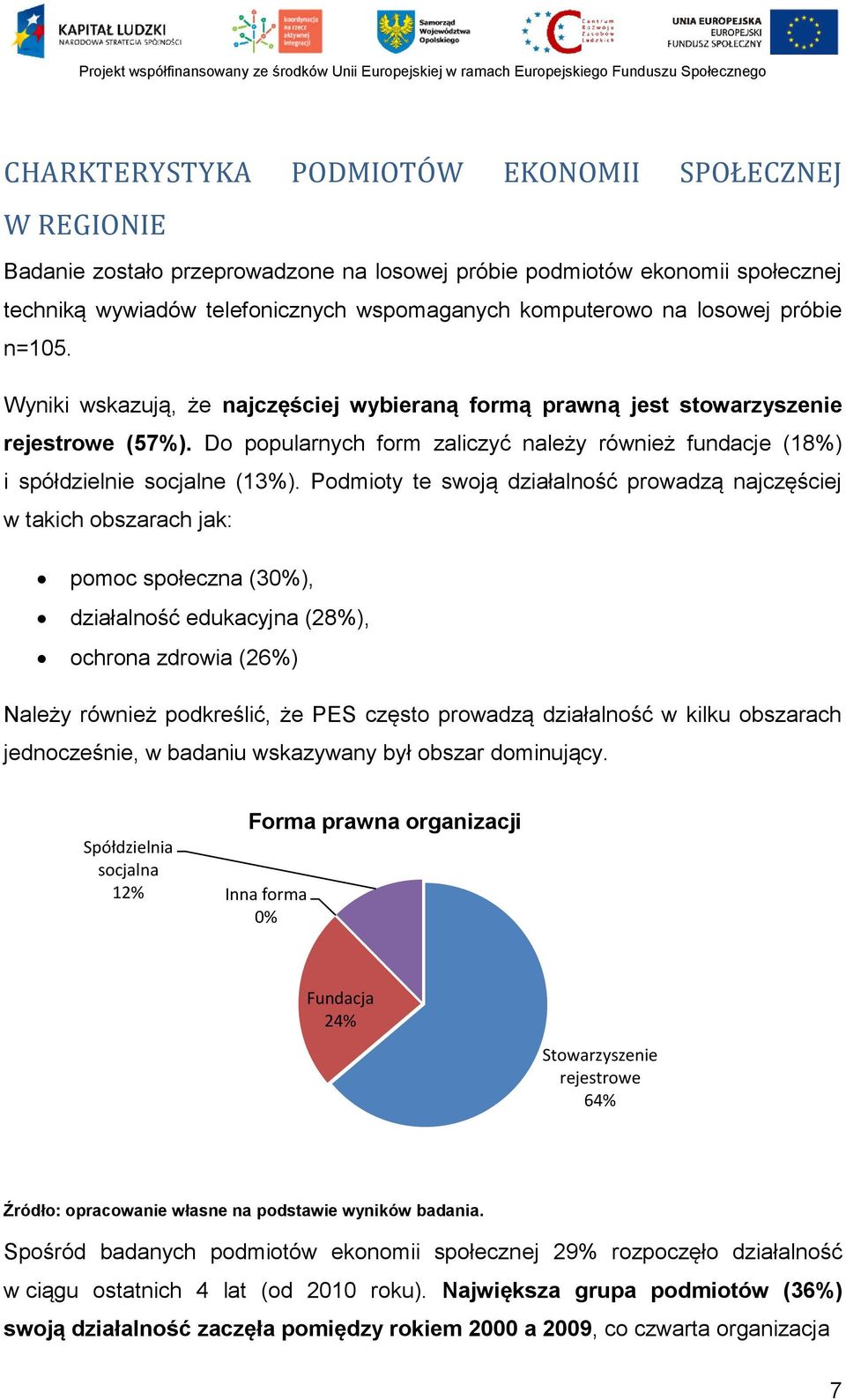 Do popularnych form zaliczyć należy również fundacje (18%) i spółdzielnie socjalne (13%).