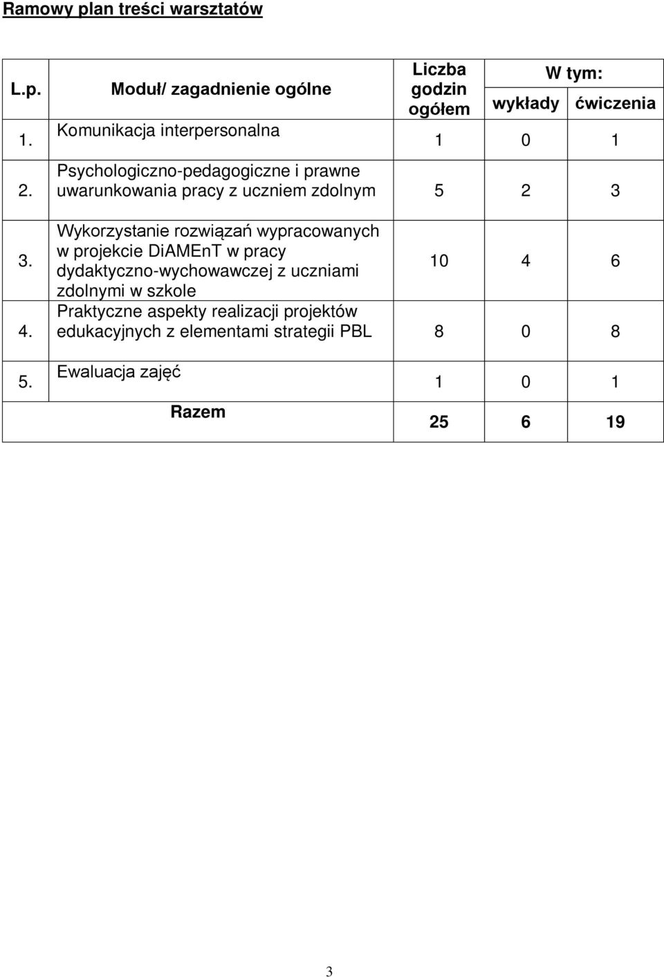 Psychologiczno-pedagogiczne i prawne uwarunkowania pracy z uczniem zdolnym 5 2 3 Wykorzystanie rozwiązań wypracowanych w