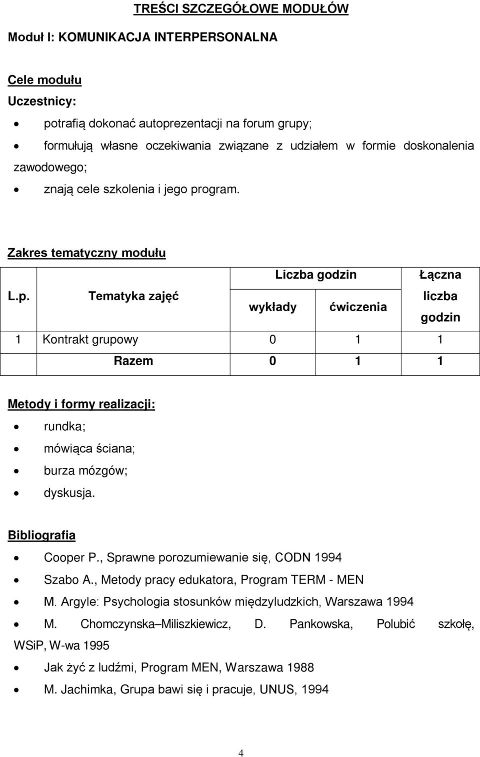 ogram. Zakres tematyczny modułu Liczba godzin Łączna L.p.