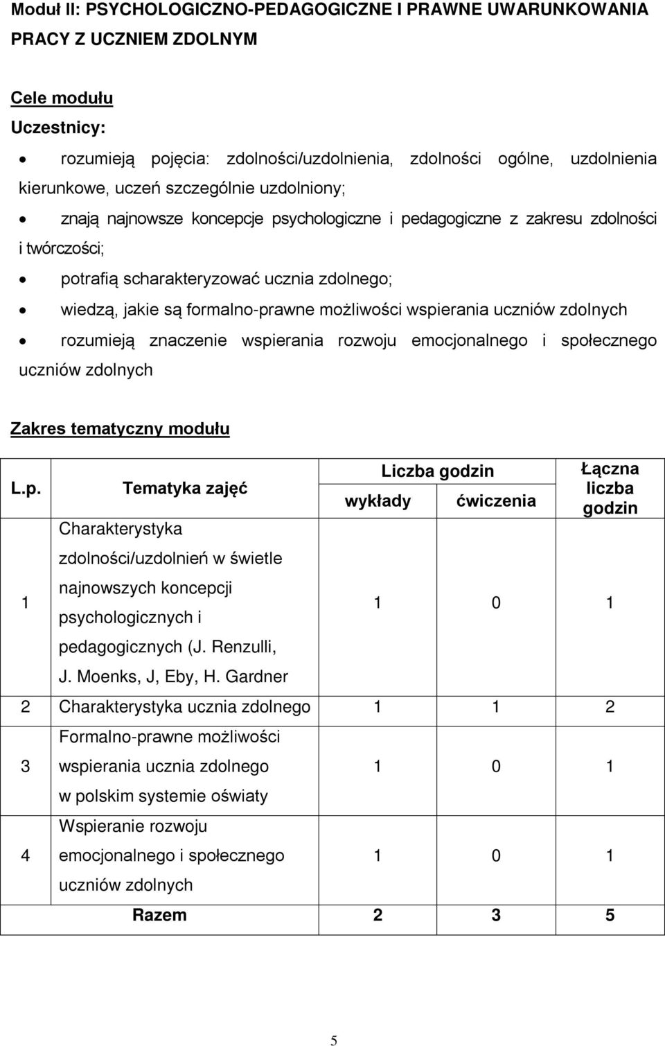 uczniów zdolnych rozumieją znaczenie wspierania rozwoju emocjonalnego i społecznego uczniów zdolnych Zakres tematyczny modułu L.p. 1 Tematyka zajęć Charakterystyka zdolności/uzdolnień w świetle najnowszych koncepcji psychologicznych i pedagogicznych (J.