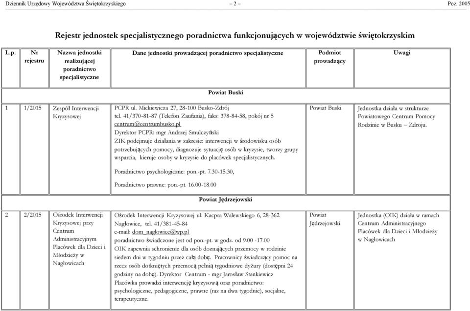 radnictwa funkcjonujących w województwie świętokrzyskim L.p.