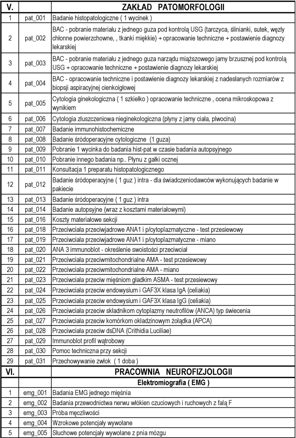 USG + opracowanie techniczne + postawienie diagnozy lekarskiej BAC - opracowanie techniczne i postawienie diagnozy lekarskiej z nadesłanych rozmiarów z biopsji aspiracyjnej cienkoigłowej Cytologia