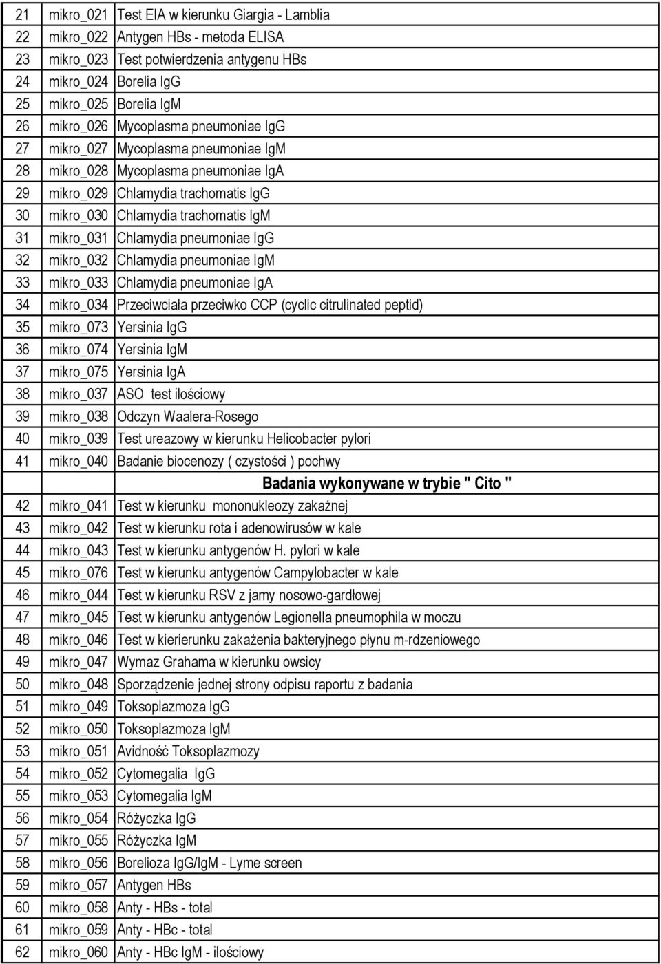 Chlamydia pneumoniae IgG 32 mikro_032 Chlamydia pneumoniae IgM 33 mikro_033 Chlamydia pneumoniae IgA 34 mikro_034 Przeciwciała przeciwko CCP (cyclic citrulinated peptid) 35 mikro_073 Yersinia IgG 36