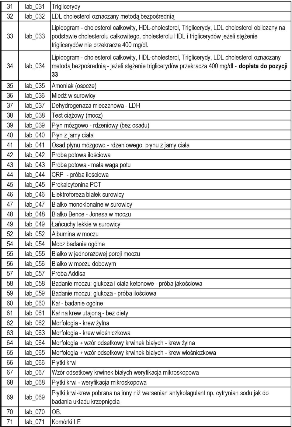 34 lab_034 Lipidogram - cholesterol całkowity, HDL-cholesterol, Triglicerydy, LDL cholesterol oznaczany metodą bezpośrednią - jeżeli stężenie triglicerydów przekracza 400 mg/dl - dopłata do pozycji