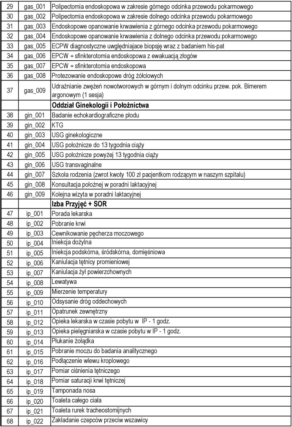 wraz z badaniem his-pat 34 gas_006 EPCW + sfinkterotomia endoskopowa z ewakuacją złogów 35 gas_007 EPCW + sfinkterotomia endoskopowa 36 gas_008 Protezowanie endoskopowe dróg żółciowych 37 gas_009