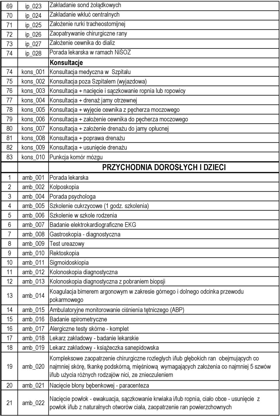 ropnia lub ropowicy 77 kons_004 Konsultacja + drenaż jamy otrzewnej 78 kons_005 Konsultacja + wyjęcie cewnika z pęcherza moczowego 79 kons_006 Konsultacja + założenie cewnika do pęcherza moczowego 80