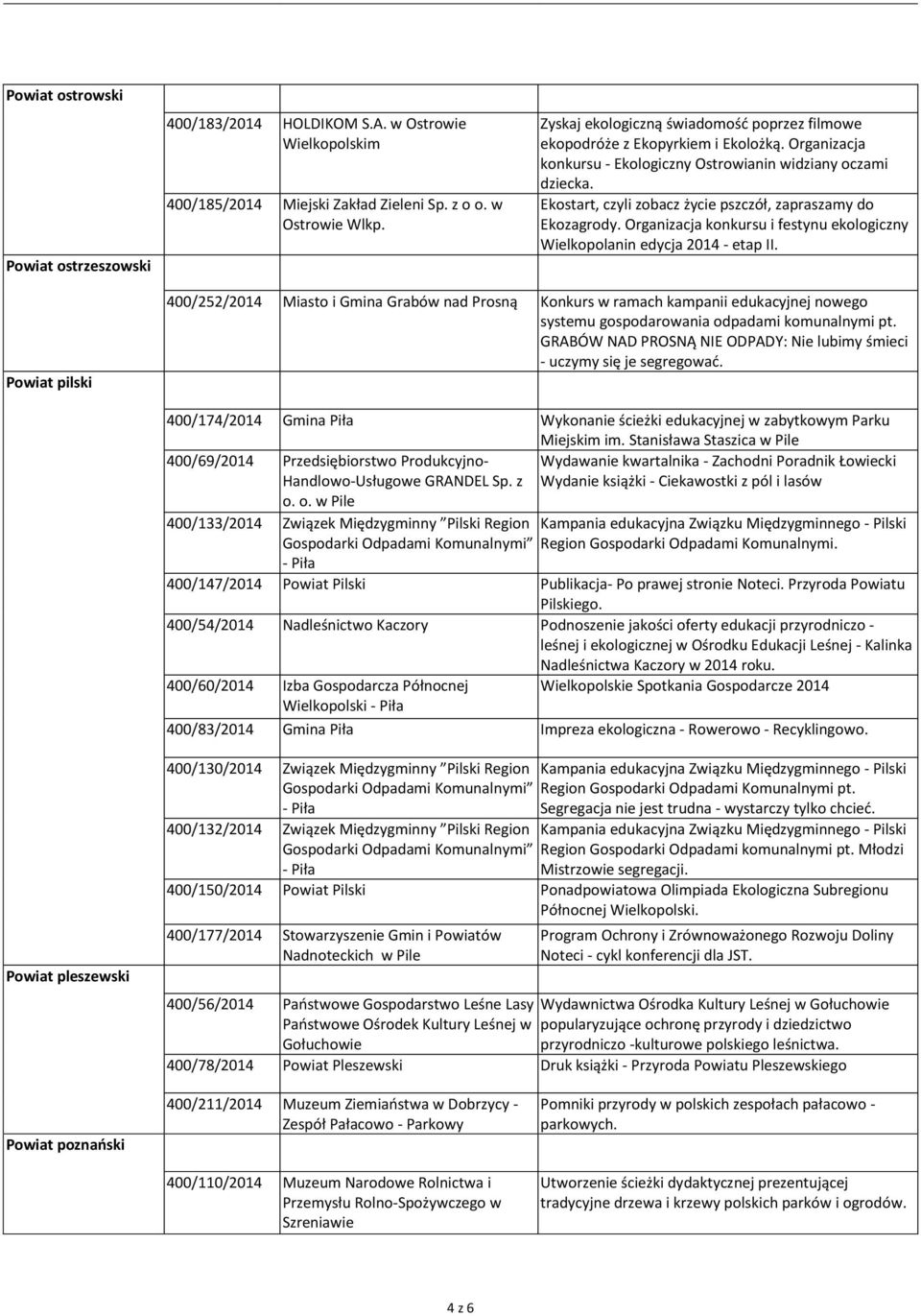 Ekostart, czyli zobacz życie pszczół, zapraszamy do Ekozagrody. Organizacja konkursu i festynu ekologiczny Wielkopolanin edycja 2014 - etap II.