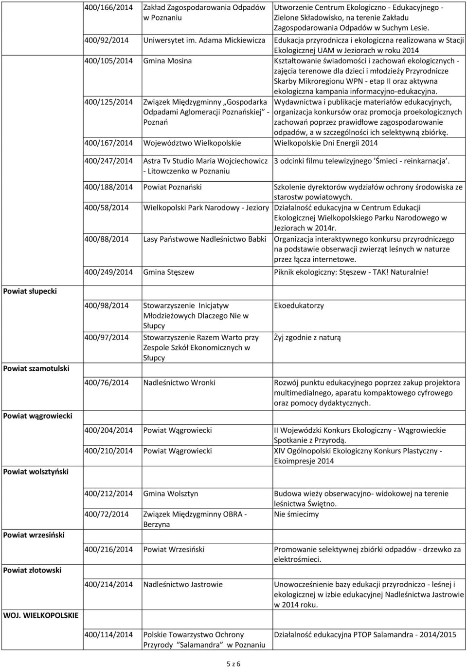 Adama Mickiewicza Edukacja przyrodnicza i ekologiczna realizowana w Stacji Ekologicznej UAM w Jeziorach w roku 2014 400/105/2014 Gmina Mosina Kształtowanie świadomości i zachowań ekologicznych -