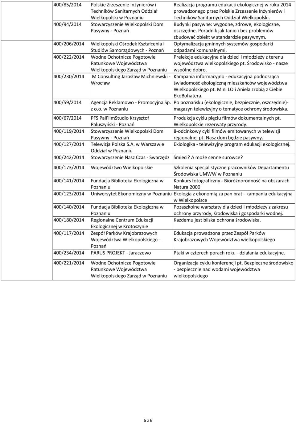 Reklamowo - Promocyjna Sp. z o.o. w Realizacja programu edukacji ekologicznej w roku 2014 prowadzonego przez Polskie Zrzeszenie Inżynierów i Techników Sanitarnych Oddział Wielkopolski.