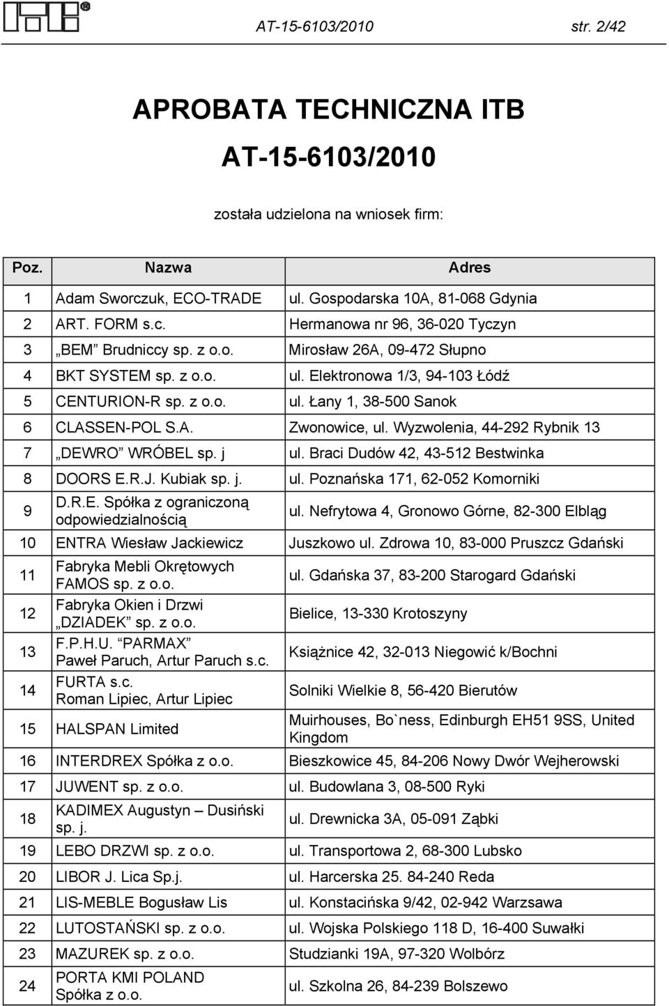 Wyzwolenia, 44-292 Rybnik 13 7 DEWRO WRÓBEL sp. j ul. Braci Dudów 42, 43-512 Bestwinka 8 DOORS E.R.J. Kubiak sp. j. ul. Poznańska 171, 62-052 Komorniki 9 D.R.E. Spółka z ograniczoną odpowiedzialnością ul.