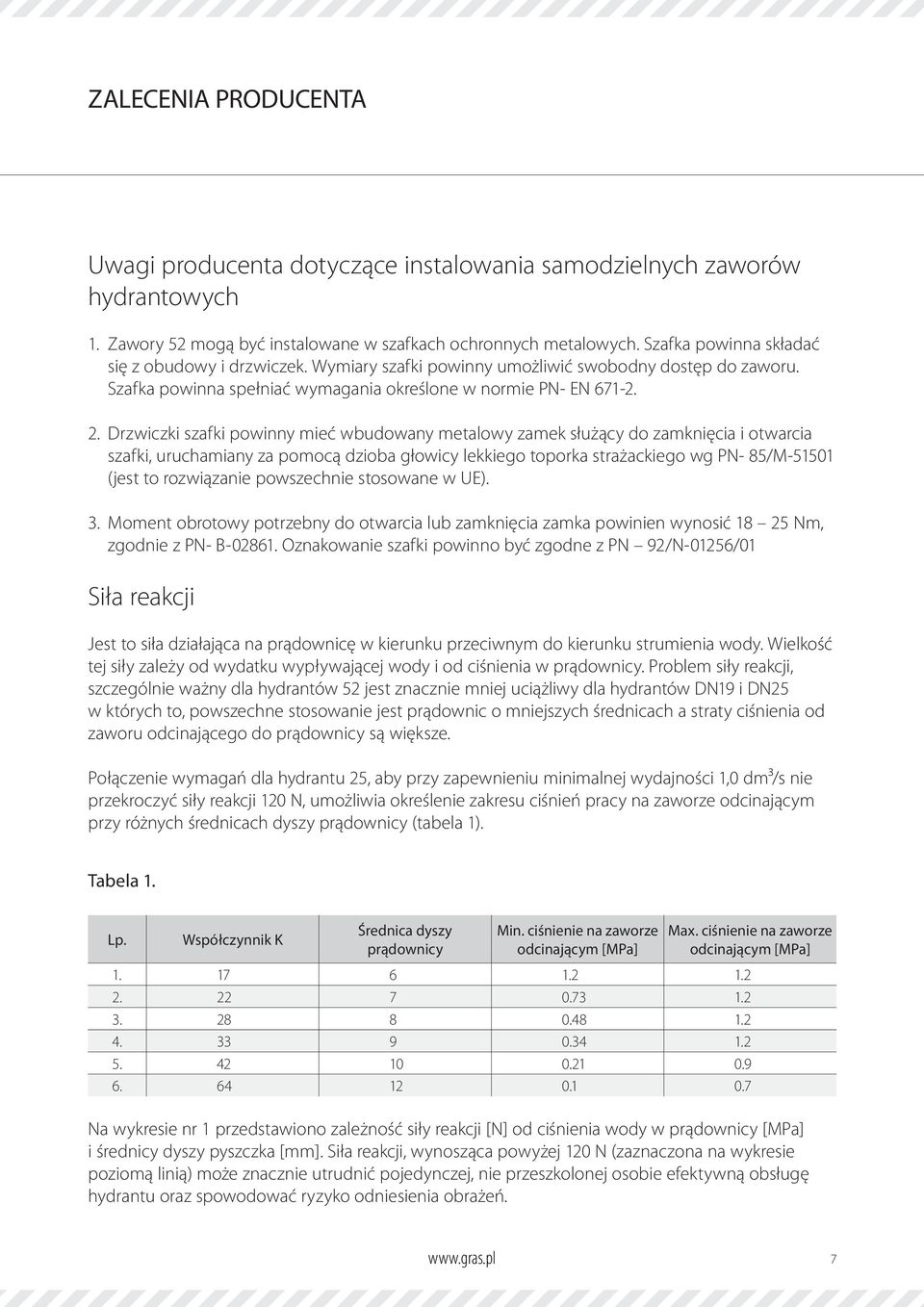 Drzwiczki szafki powinny mieć wbudowany metalowy zamek służący do zamknięcia i otwarcia szafki, uruchamiany za pomocą dzioba głowicy lekkiego toporka strażackiego wg PN- 85/M-51501 (jest to