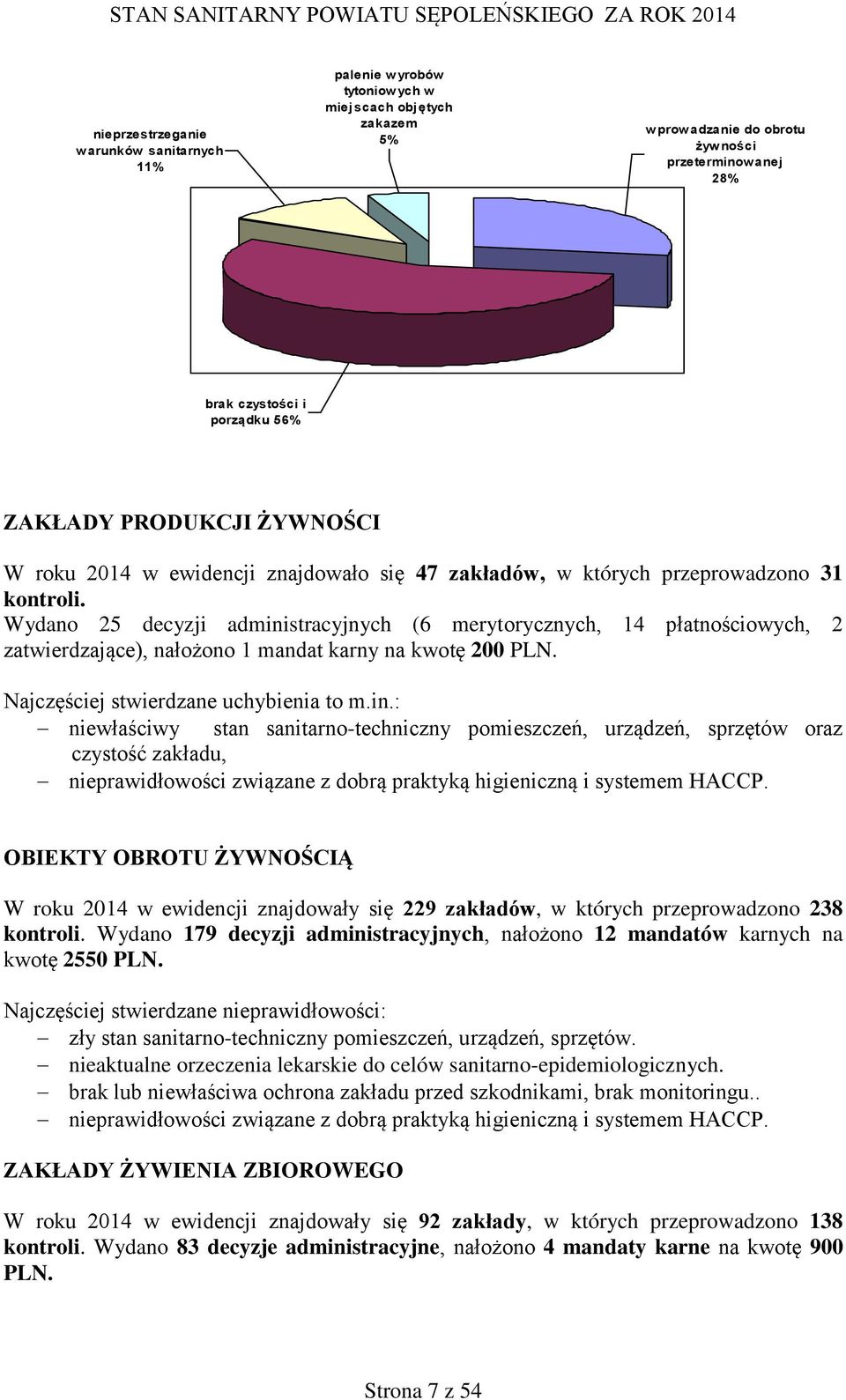 Wydano 25 decyzji administracyjnych (6 merytorycznych, 14 płatnościowych, 2 zatwierdzające), nałożono 1 mandat karny na kwotę 200 PLN. Najczęściej stwierdzane uchybienia to m.in.: niewłaściwy stan sanitarno-techniczny pomieszczeń, urządzeń, sprzętów oraz czystość zakładu, nieprawidłowości związane z dobrą praktyką higieniczną i systemem HACCP.