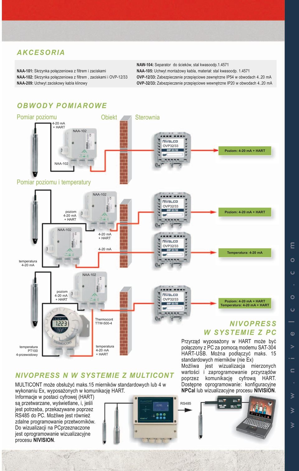 .20 ma OVP-32/33: Zabezpieczenie przepięciowe wewnętrzne IP20 w obwodach 4.