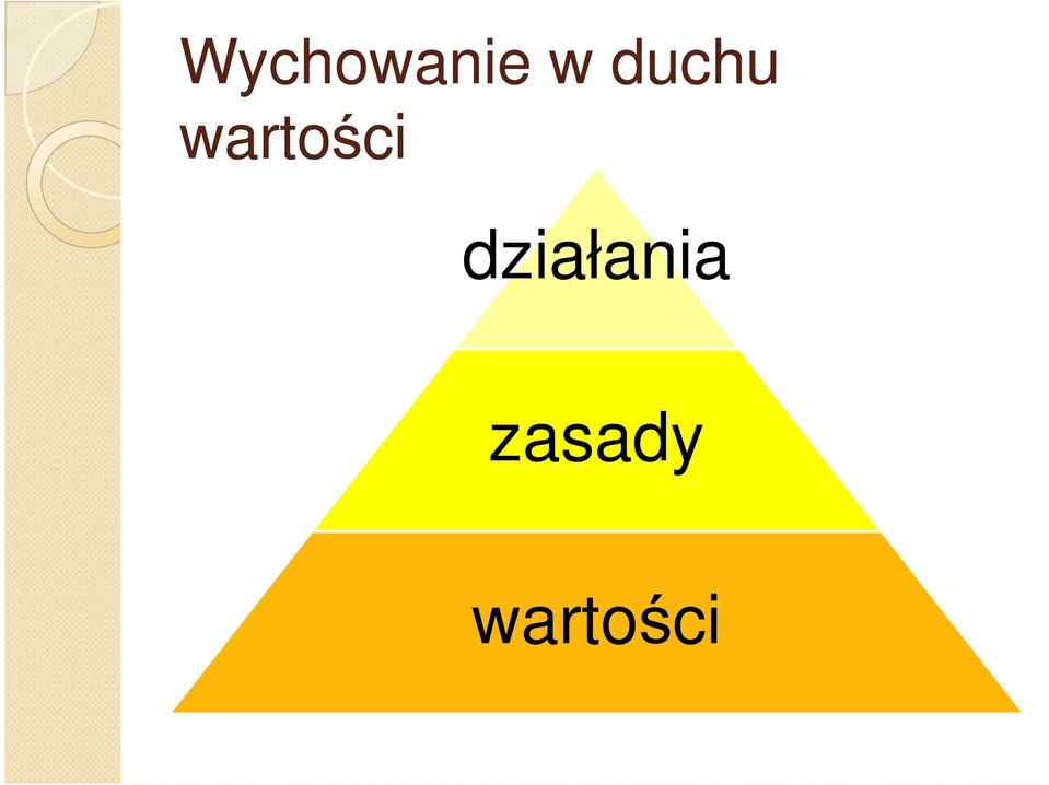 wartości