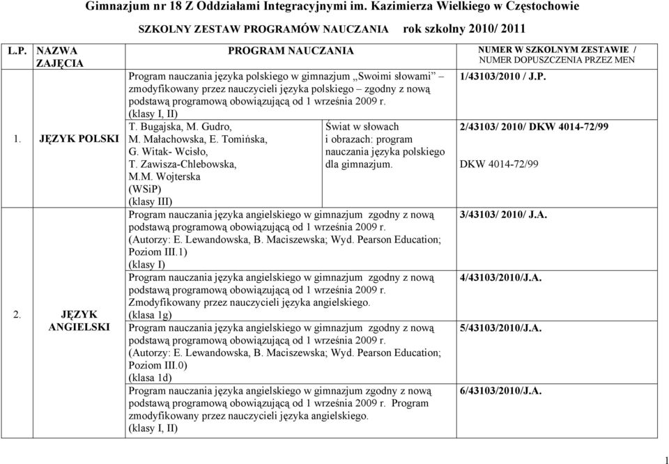 Bugajska, M. Gudro, M. Małachowska, E. Tomińska, G. Witak- Wcisło, T. Zawisza-Chlebowska, M.M. Wojterska Świat w słowach i obrazach: program nauczania języka polskiego dla gimnazjum. (Autorzy: E.