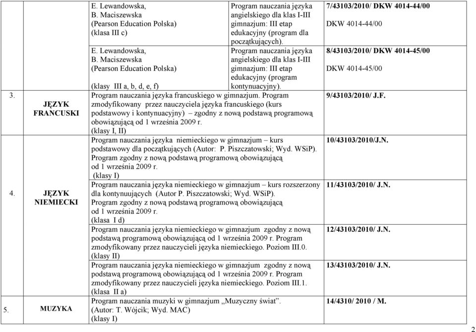 Maciszewska (Pearson Education Polska) Program nauczania języka angielskiego dla klas I-III gimnazjum: III etap edukacyjny (program dla początkujących).