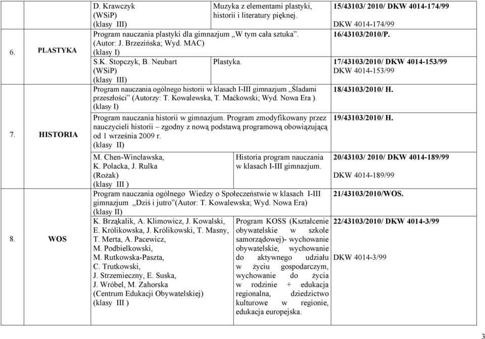 Program nauczania historii w gimnazjum. Program zmodyfikowany przez nauczycieli historii zgodny z nową podstawą programową obowiązującą M. Chen-Wincławska, K. Polacka, J.