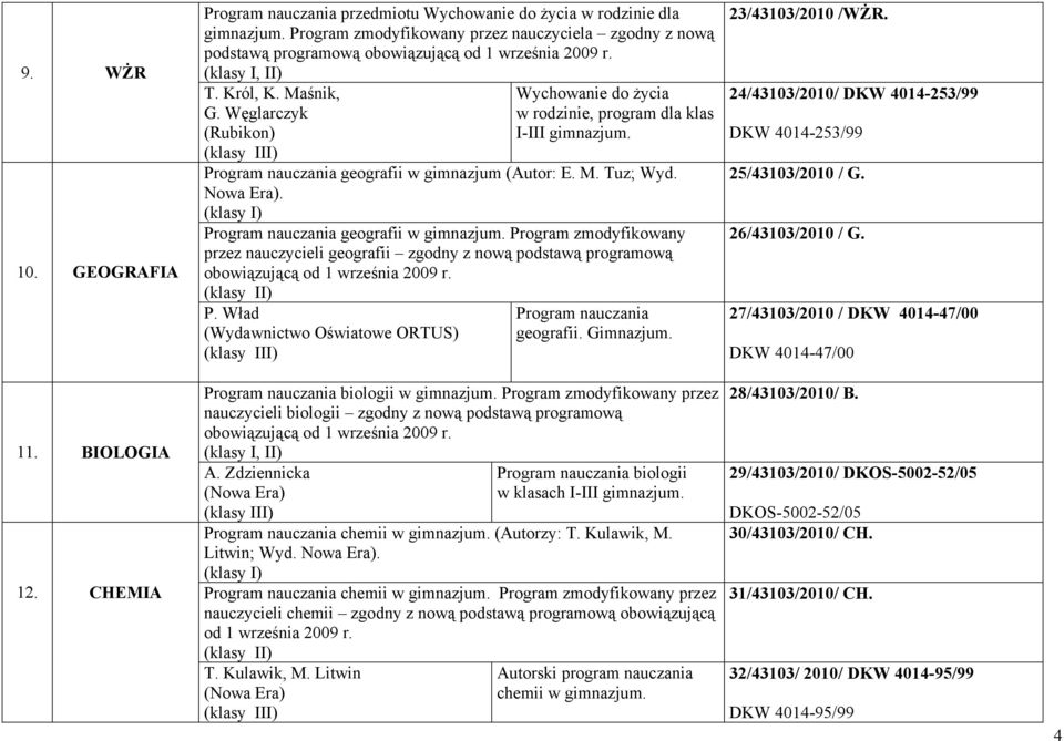 Program nauczania geografii w gimnazjum. Program zmodyfikowany przez nauczycieli geografii zgodny z nową podstawą programową P. Wład (Wydawnictwo Oświatowe ORTUS) Program nauczania geografii.