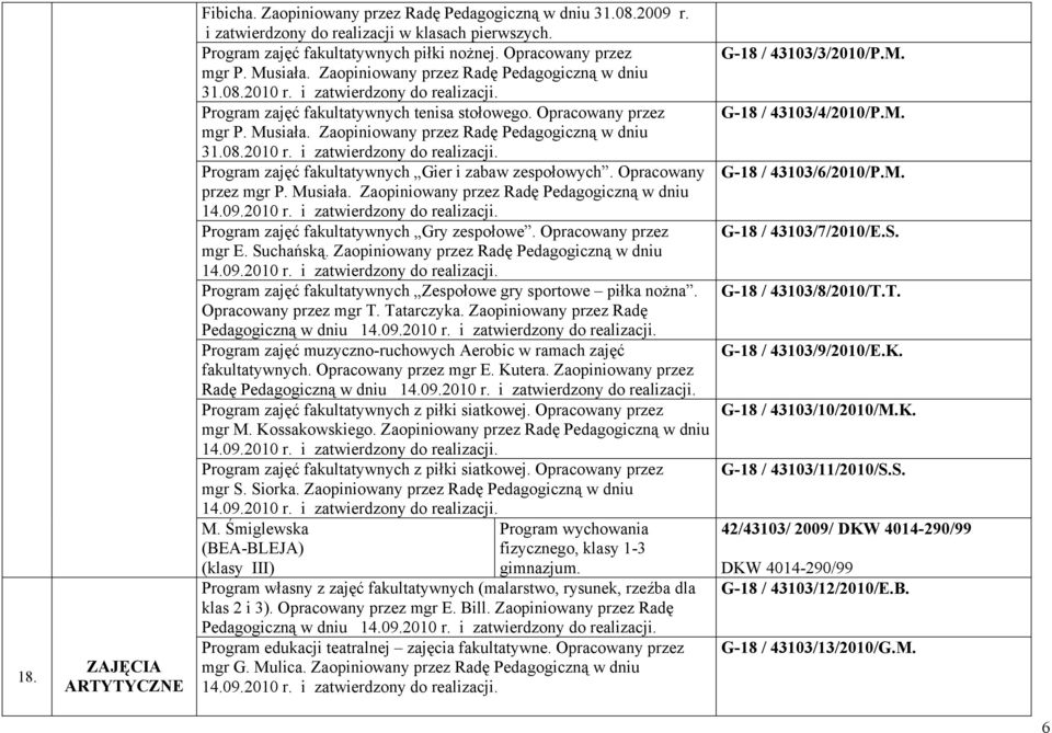 Opracowany przez mgr P. Musiała. Zaopiniowany przez Radę Pedagogiczną w dniu Program zajęć fakultatywnych Gry zespołowe. Opracowany przez mgr E. Suchańską.