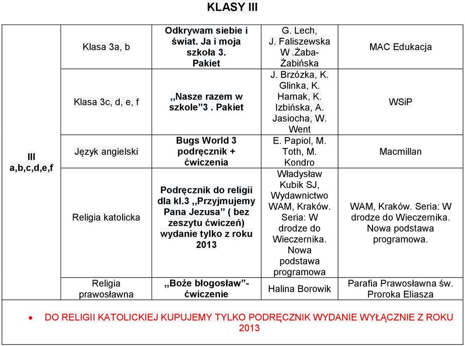 Faliszewska W.Żaba- Żabińska J. Brzózka, K. Glinka, K. Hamak, K. Izbińska, A. Jasiocha, W. Went E. Papiol, M. Toth, M. Kondro Władysław Kubik SJ, Wydawnictwo WAM, Kraków.